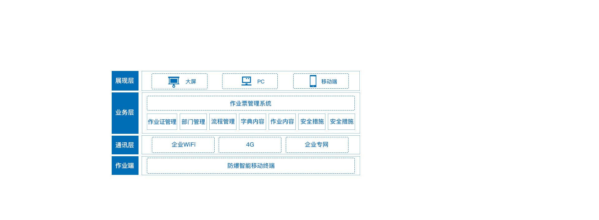 電子作業票管理系統方案